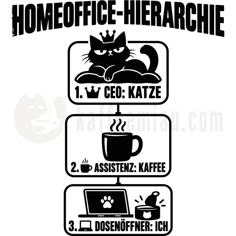 Design Vorschau Homeoffice-Hierarchie